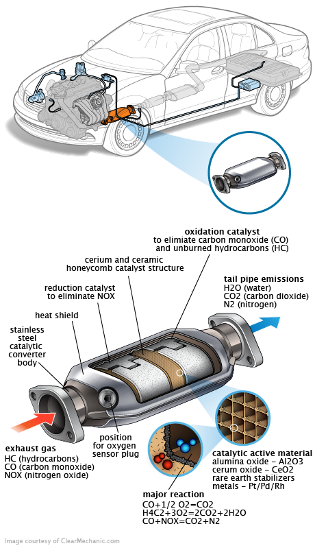 See U3500 repair manual