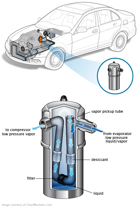 See U3500 repair manual