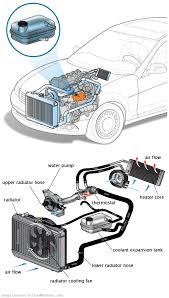 See U3500 repair manual